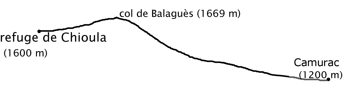 etape chioula-camurac